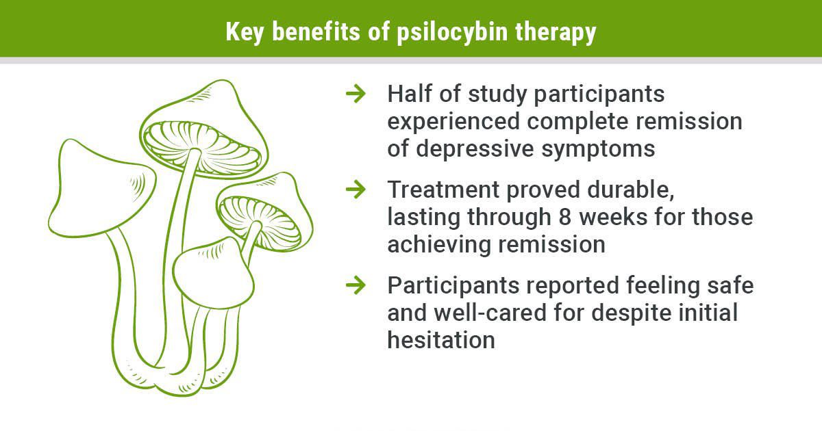 Benefits of Psilocybin